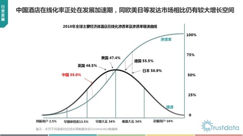 旅游增长人口_中国人口增长图
