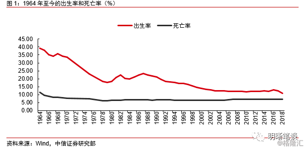 影响人口老龄化的因素_用不差钱的公积金补充养老保险,你同意了吗