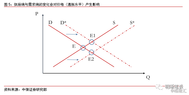 1980 gdp_搜狐公众平台 中国人均寿命相差较大,经济水平真影响寿命吗(3)