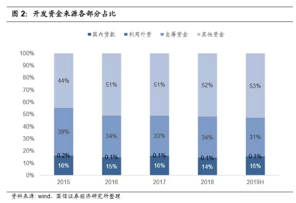 国内信贷占gdp比值_外媒 中国信贷缩紧 全球经济开始恐慌(3)