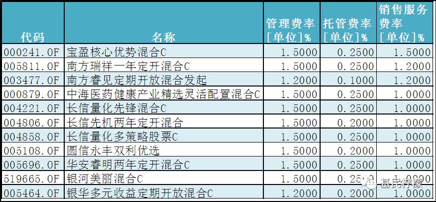 什么是基金的销售服务费 eac3-icxmqsv3312081.jpg