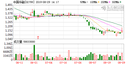 人口倍至_人口普查(2)