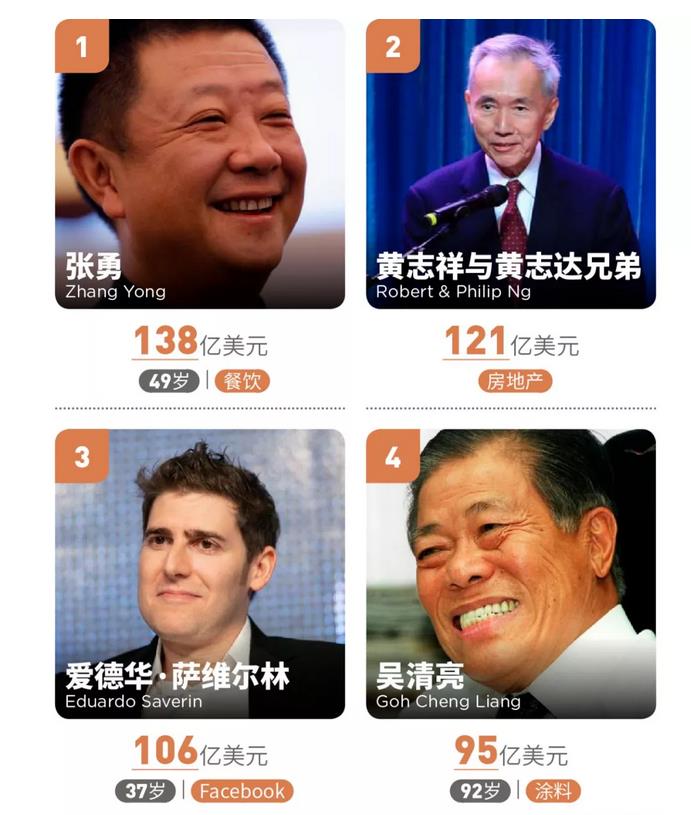新加坡50大富豪榜前四名。来源:《福布斯》中文版官方微信公众号