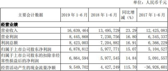 向银行贷款记不计入GDP_逾期90天以上贷款将计入不良 华夏 平安 民生等十家银行受影响(2)
