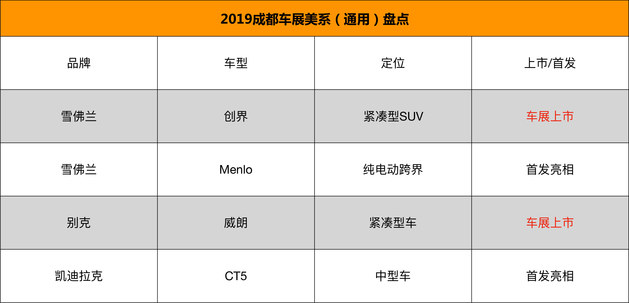 2款上市2款首发 2019成都车展美系车盘点