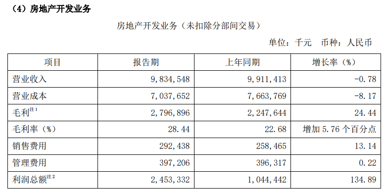 合同额与GDP关系_租房合同图片(2)