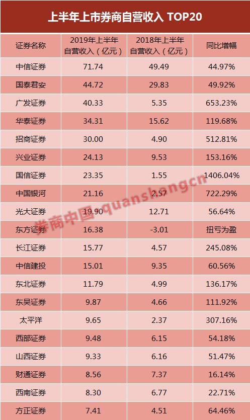 券商股票排名_股票图片