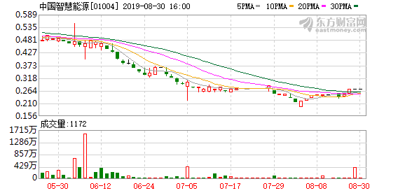 中国人口与能源ppt_中国ppt背景(3)