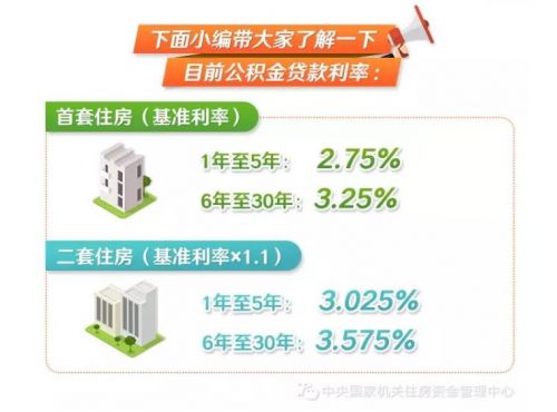 快讯|中央:个人公积金住房贷款利率政策暂不调