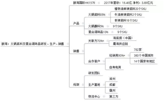颐海国际老总_颐海国际火锅底料
