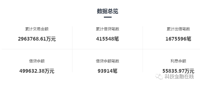 证大董事长