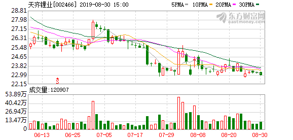 天齐锂业10配3配股方案获证监会审核通过