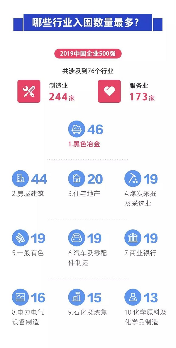 2019年企业排行榜_2019年全国科技创新百强企业排行榜