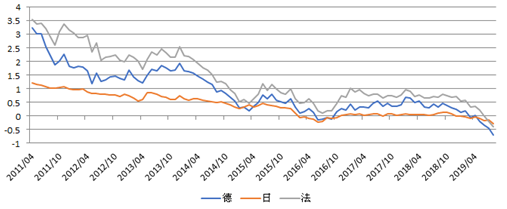资料来源:Bloomberg, 云锋金融整理