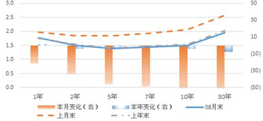 资料来源:Bloomberg, 云锋金融整理