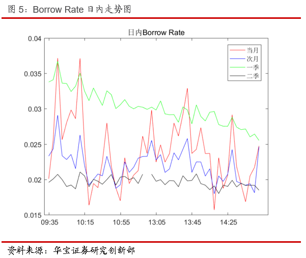 (20190906):上证50股指期货贴水转升水