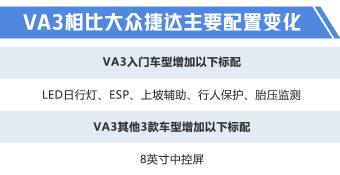 捷达VA3配置曝光 增加5项标配本月内上市