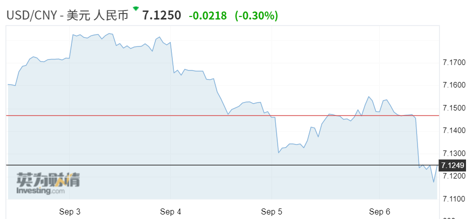 全球各国gdp增长数据_各国gdp增长动图(3)