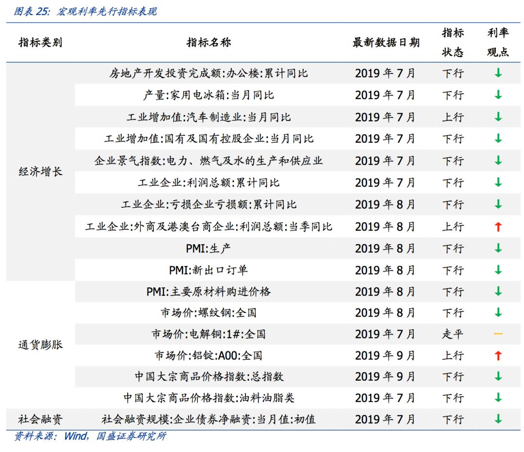 宏观经济的5个总量指标_宏观经济