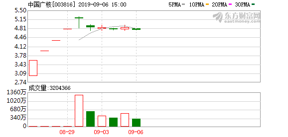 台山核电拉动多少gdp_六月,感受一下骄阳似火的中广核
