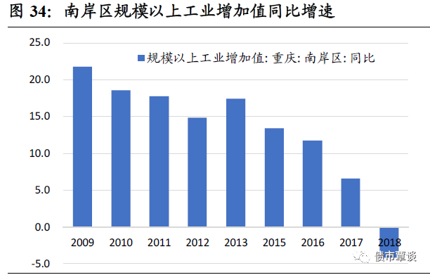 重庆市人口家庭信息平台_重庆市人口密度(2)