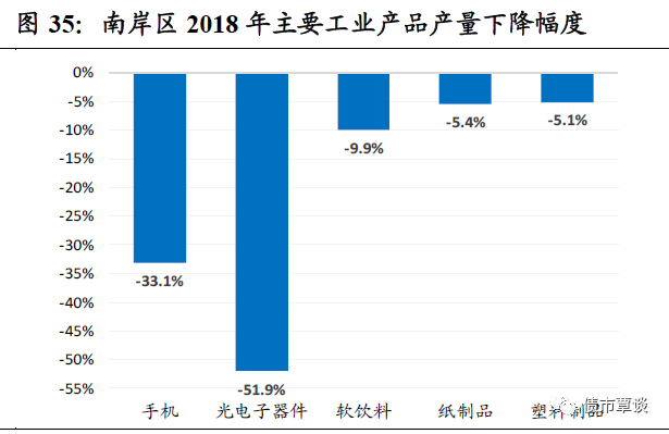 重庆市人口家庭信息平台_重庆市人口密度(2)