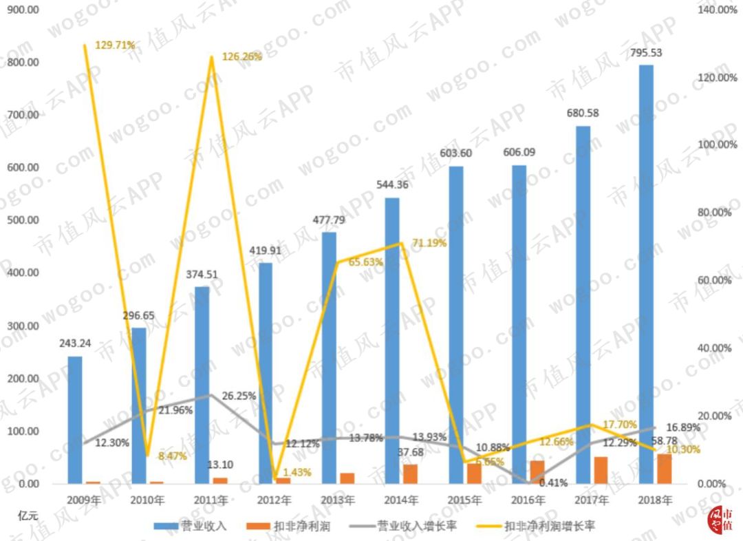 从唯gdp_不唯GDP 并非不要提(2)