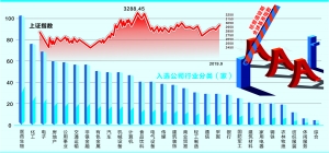 央行降准标普纳A A股利好频频迎“金九”