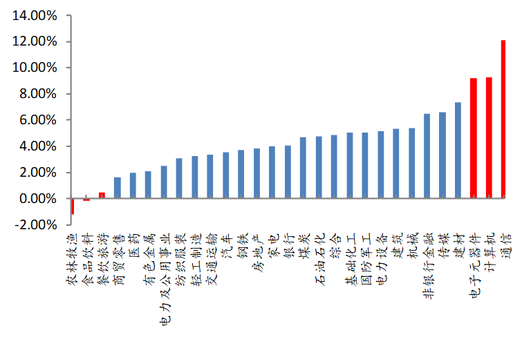 gdp细分指标_中国gdp增长图(2)