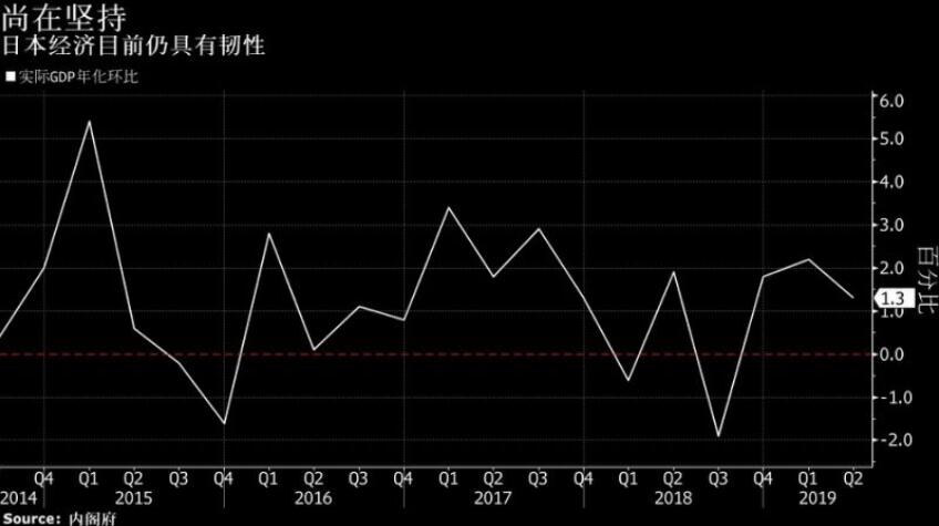 GDP有可能是负数吗_负数是自然数吗