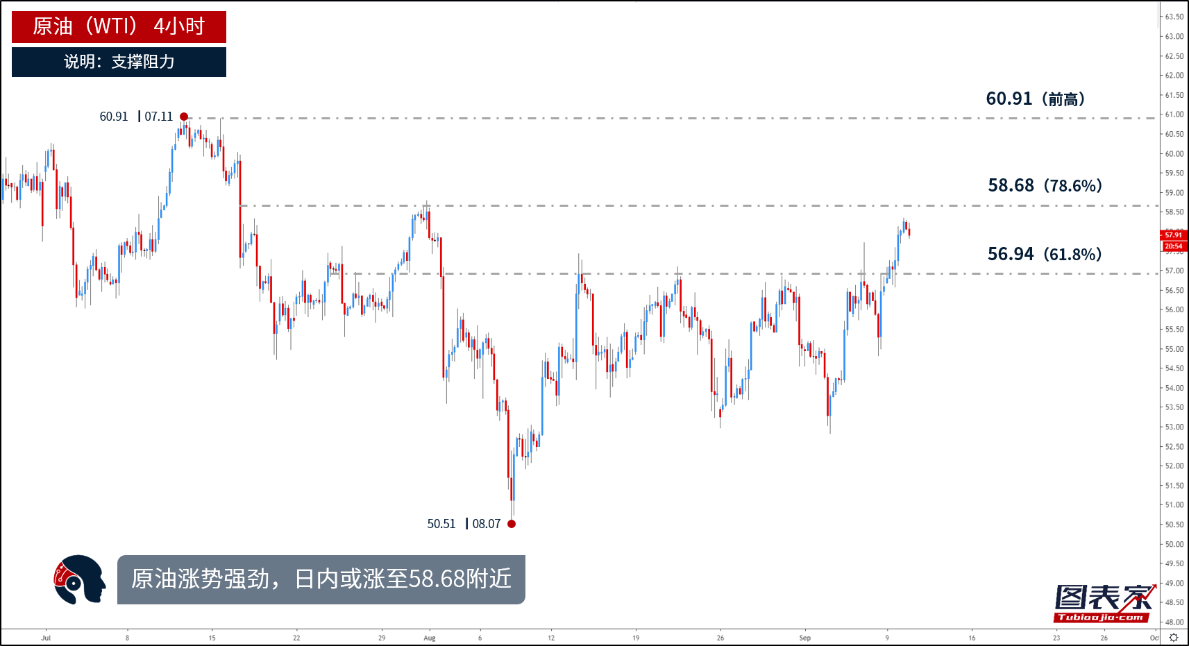 图表家每日一图:黄金出现看涨信号,日内或测试1497.30阻力