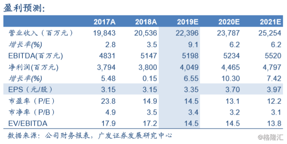 每年电商收入占gdp_阿里金融帝国 过去已去,未来已来(3)