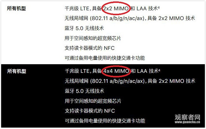 iPhone 11系列的蜂窝网络和无线连接规格,普通版(上)低于Pro版