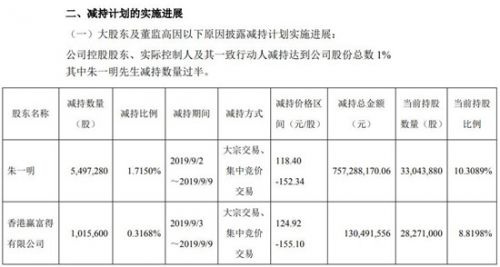 兆易创新控股股东朱一明减持1.7%公司股份 套现7亿元