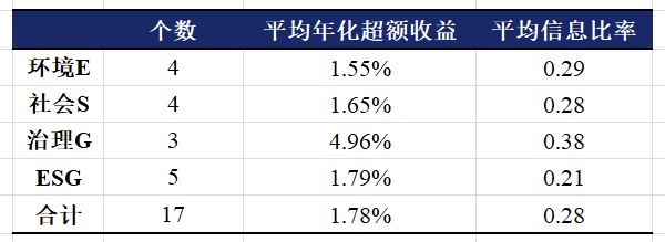 数据来源:Wind、国泰君安证券研究