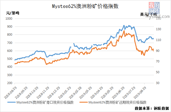 晋中灵石gdp_纵观避暑承德和平遥晋中的2019年GDP,两大城市你更看好谁(3)