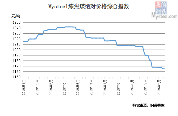晋中灵石gdp_纵观避暑承德和平遥晋中的2019年GDP,两大城市你更看好谁(3)