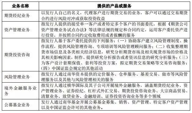 券商股,期货 券商股,期货