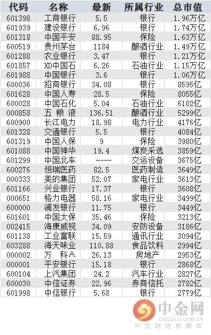 茅台gdp第三位_茅台gdp排名