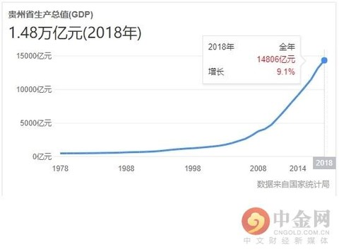 茅台gdp第三位_茅台gdp排名