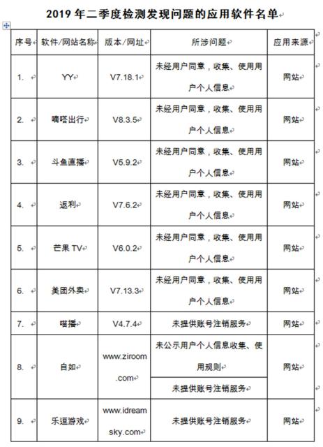 爱HIFI发烧站、光棍影院、灰灰影音、超级清理君等App因恶意“吸费”被点名