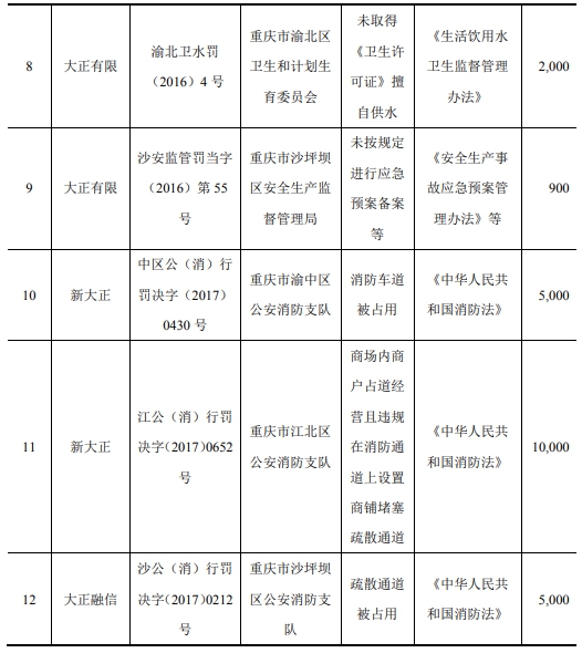 成都人均工资水平_成都富士康工资明细单(2)