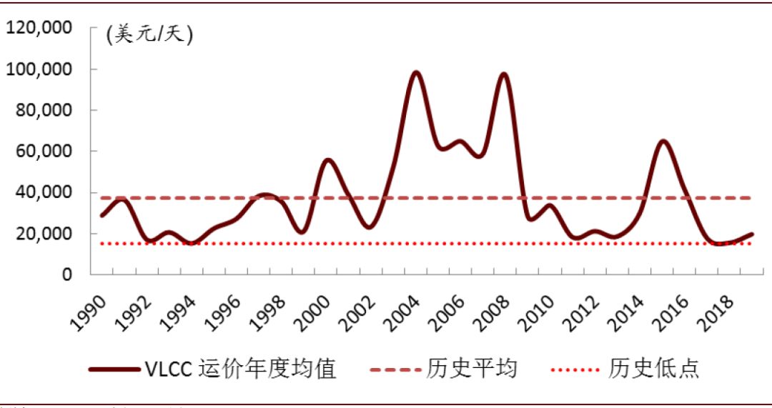 gdp弹性是什么_疫情影响测算中的行业弹性与GDP弹性(3)