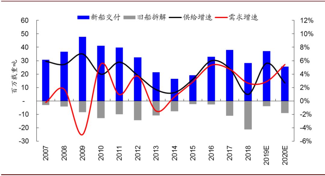 GDP波动性_商品大周期 流动性 需求衰变 透视下半年宏观市场三大问题(3)