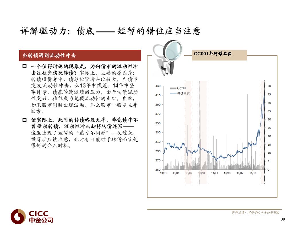 【中金固收·重磅推荐】债市宝典【2019版】——迷雾中的利刃:可转债篇