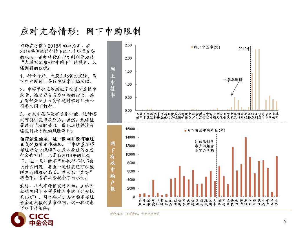 【中金固收·重磅推荐】债市宝典【2019版】——迷雾中的利刃:可转债篇