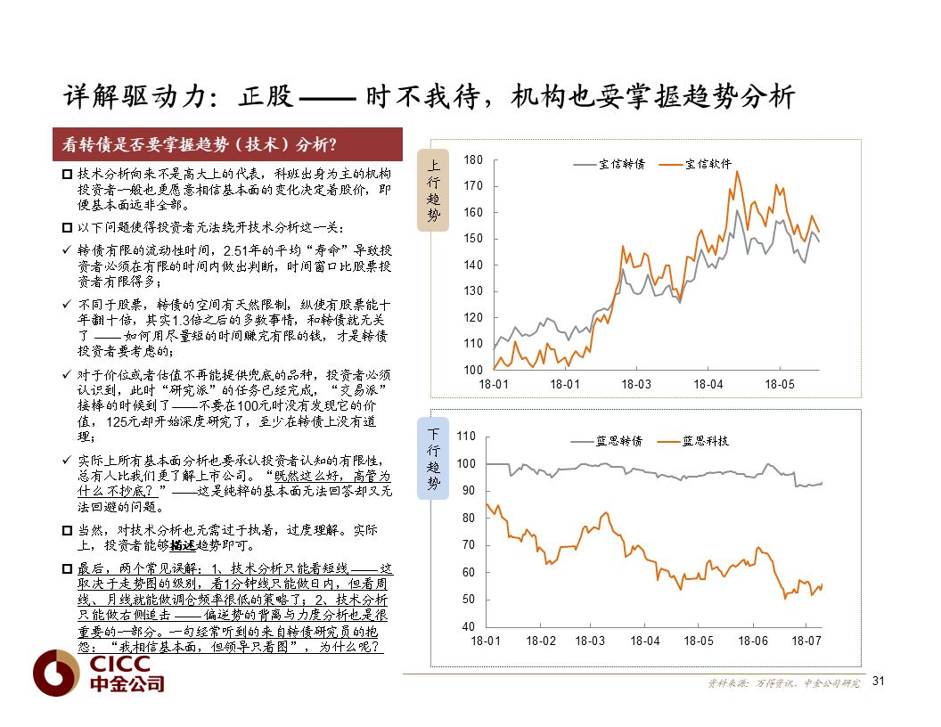 【中金固收·重磅推荐】债市宝典【2019版】——迷雾中的利刃:可转债篇