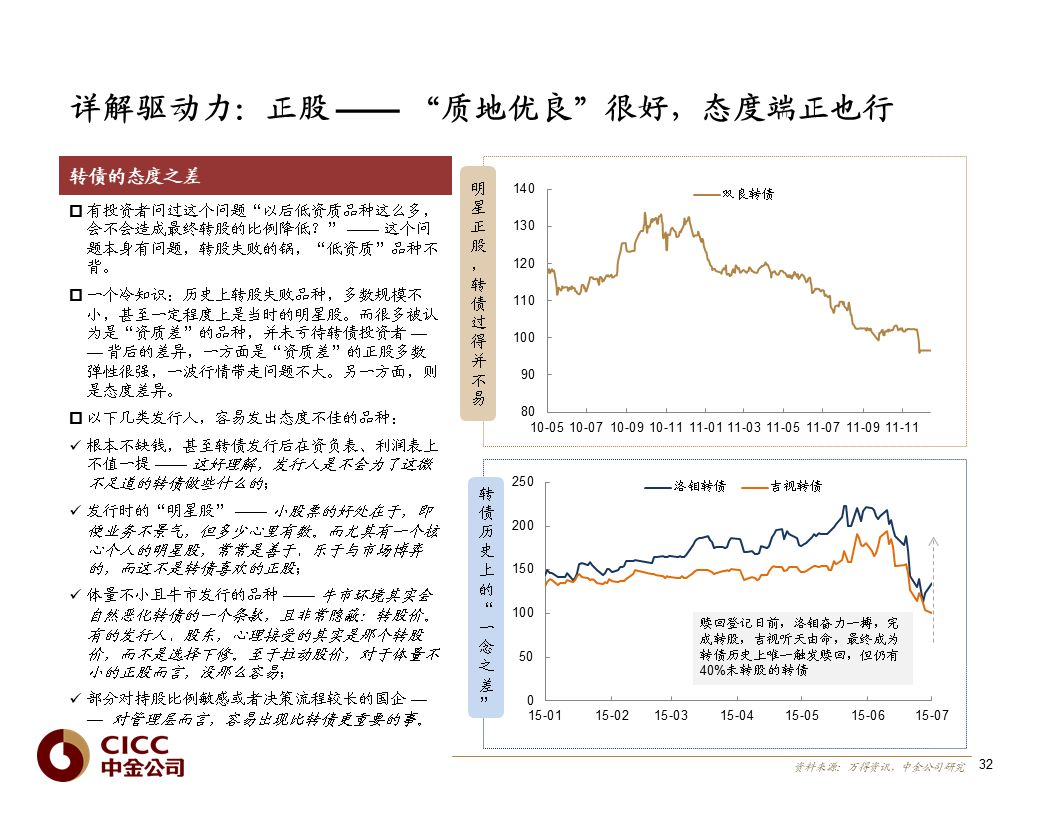 【中金固收·重磅推荐】债市宝典【2019版】——迷雾中的利刃:可转债篇
