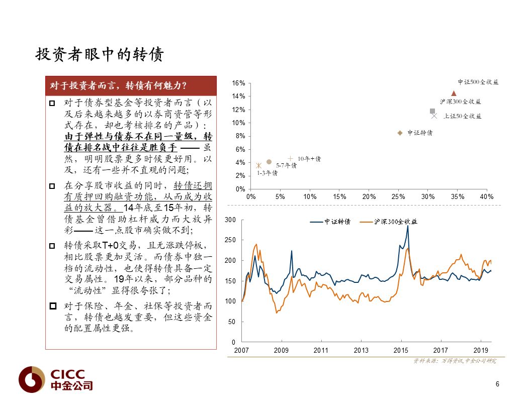 【中金固收·重磅推荐】债市宝典【2019版】——迷雾中的利刃:可转债篇