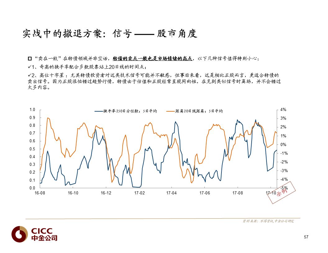 【中金固收·重磅推荐】债市宝典【2019版】——迷雾中的利刃:可转债篇